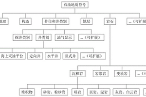 石油地质与地球物理图形符号的编绘与共享方法