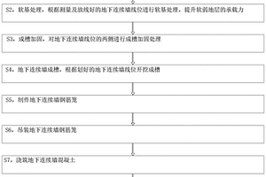 用于填海区软弱地质条件下地下连续墙系统的施工方法