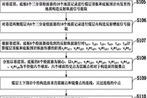 煤巷掘进地质构造三分量多波反射三维地震超前探测方法