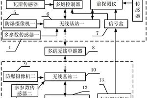 超前地质探测远程多炮集中控制系统