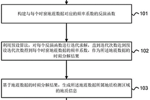 地质信息的检测方法、设备和存储介质