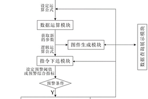 地质灾害智能化交互式监测预警系统