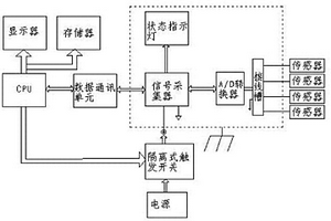 地质预报仪