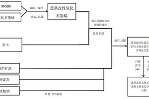 巯基改性氧化石墨烯纳米片/地质聚合物复合材料的制备方法及应用