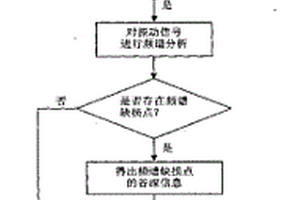 利用通信光缆监测地质状况的方法