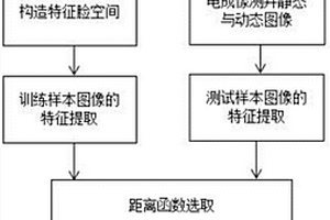 基于人脸识别的地质目标识别方法