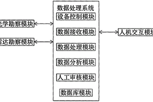 车载式崩塌地质灾害早期识别系统