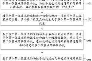 三维地质模型的构建方法、装置及存储介质