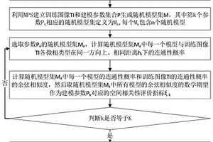 基于连通性函数的多点地质统计建模参数优选方法