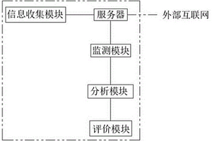 耕地质量等别监测评价系统及方法