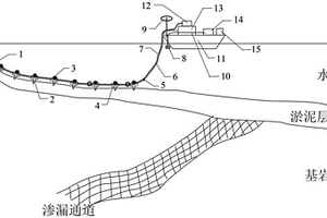 拖曳式的水底地质电法探测系统