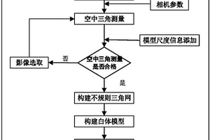 基于单反相机的地质露头三维模型构建方法