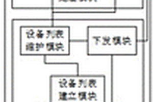 基于物联网的无线分布式地质灾害监测数据采集系统