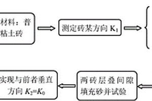 多空隙组合地质单元渗透模拟材料及其制备方法