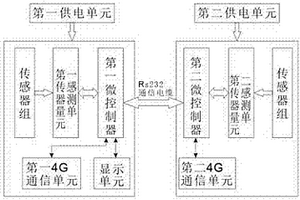 用于地质灾害监测设备的现场诊断装置及诊断方法