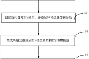 三维地质BIM模型与有限元模型的数据传递方法及装置