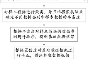 基于大数据的多源地质数据标准化处理方法