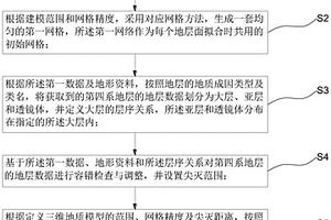 第四系地层的三维地质建模方法、系统、电子设备及介质