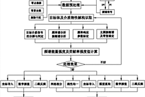 地质雷达回波信号物性解构与探测目标数字重构智能化识取方法