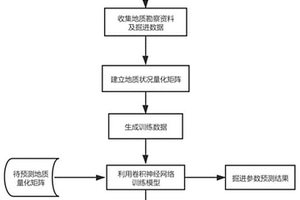 基于地质参数量化的盾构掘进参数预测方法