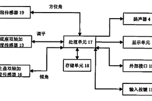 数字式地质罗盘