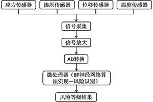 基于人工智能的隧道仿生超前地质预报装备与方法