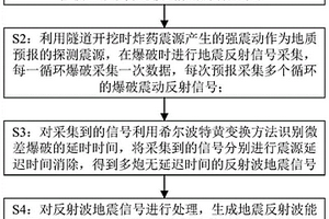 用于钻爆施工隧道的超长距离被动源地质预报方法