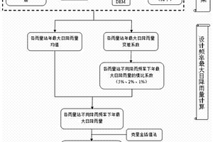 基于降雨的地质灾害发生频率的计算方法