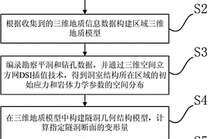 基于三维地质信息的隧洞变形评估及支护设计方法和系统