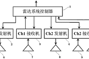 探测月壤厚度和月球次表层地质结构的方法及系统