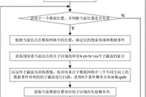 基于局部搜索策略的多点统计三维地质模型自动重构方法