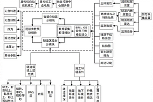 基于大数据的自动巡航盾构超前地质预报系统及工作方法