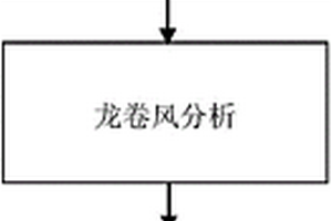 二氧化碳地质封存场地盖层完整性指标不确定性估计方法