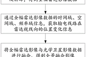 基于多源卫星融合的输变电线路地质灾害监测方法及系统