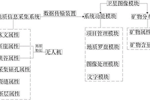 野外地质信息采集系统及应用方法