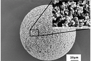 硅灰基地质聚合物复合疏水微球的制备方法及其应用