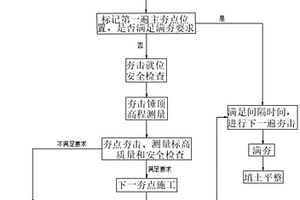 地质结构强夯处理工艺