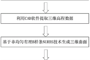 高精度、快速三维地质模型有限元模型的建模方法