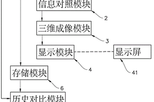 基于变场源张量的矿集区三维地质建模方法及系统