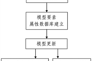 矿床三维地质模型的动态更新方法