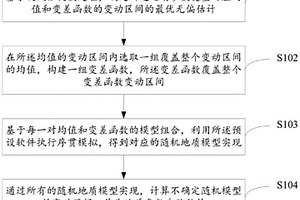 基于次线性期望的两点地质统计学建模方法