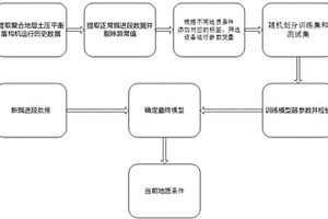 基于土压平衡盾构机参数数据驱动反演地质的方法