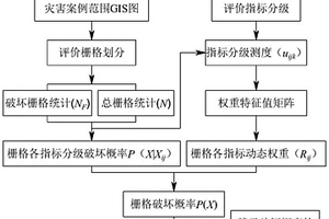 基于影响因素动态权重的区域地质灾害危险性概率模型