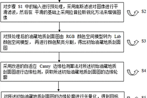 油藏地质剖面图矢量化方法