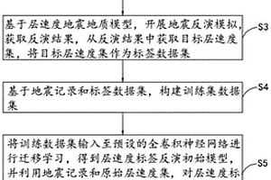 基于层速度地震地质模型的地震反演方法及系统