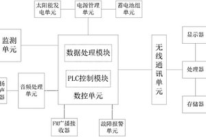 地质灾害预警系统