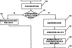 煤矿地质三维模型的构建方法和系统