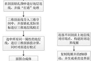 快速递进的三维地质建模方法