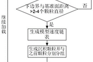 沉积地质作用过程模拟方法及其装置