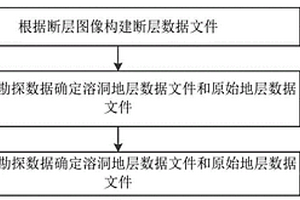 矿区地质结构的三维模型构建方法及终端设备